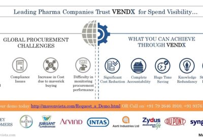 Leading Pharma companies