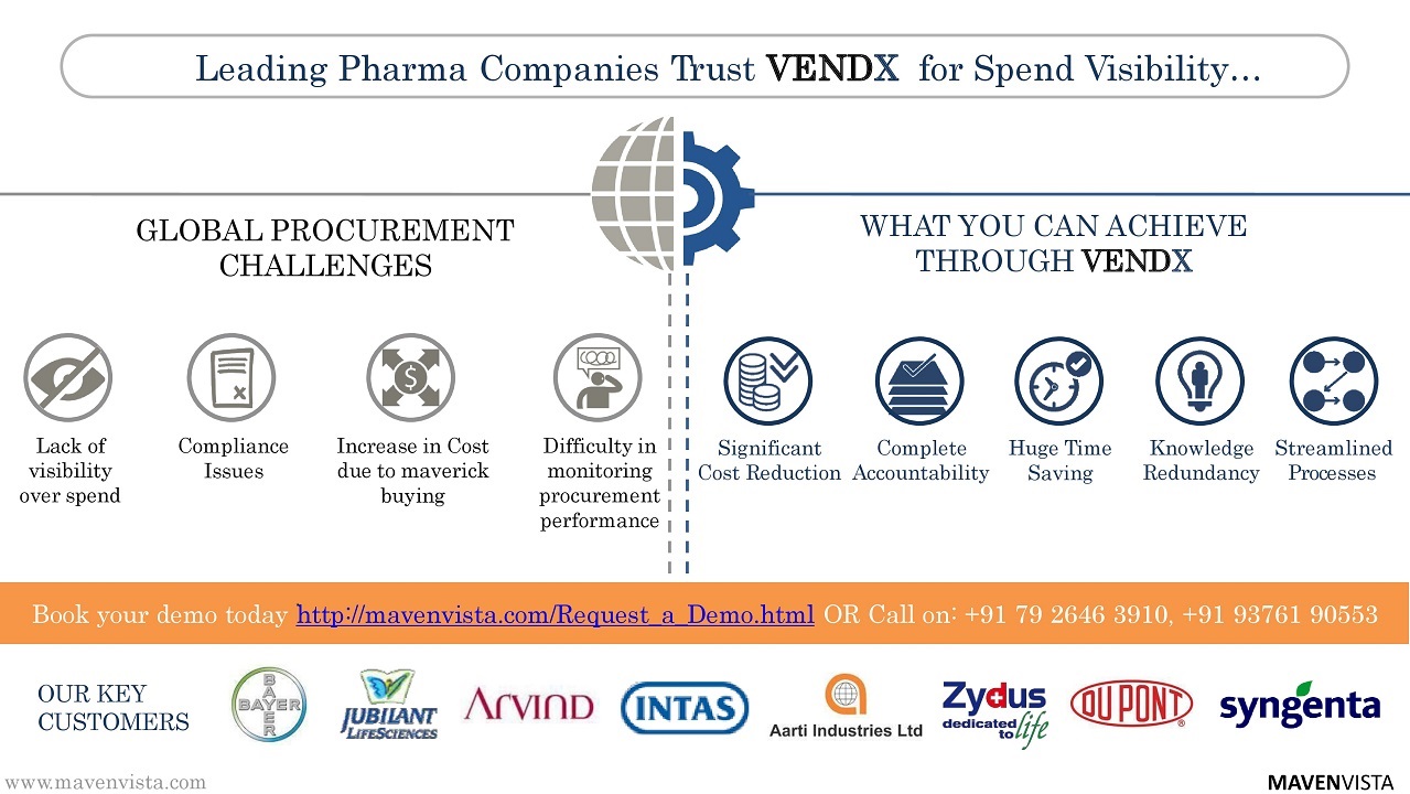 Leading Pharma companies