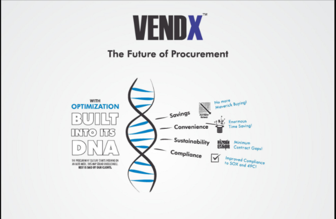 100% Mapping of Procurement Process