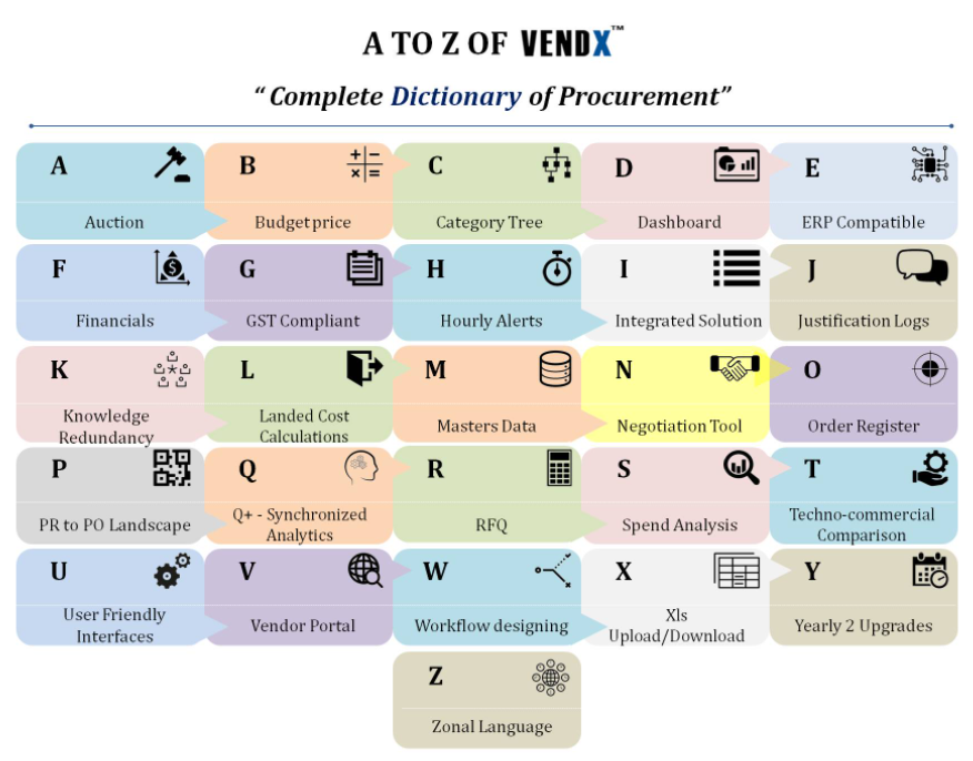 A to Z of VENDX