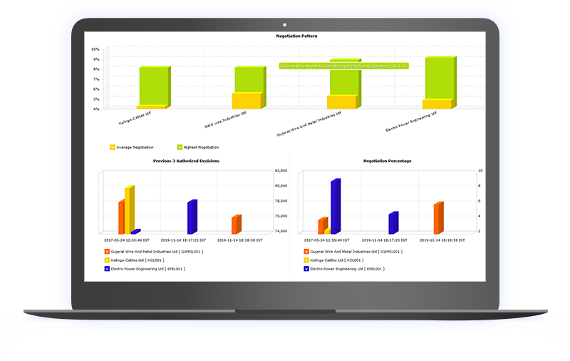Vendor Negotiation Behavior & Price Trend