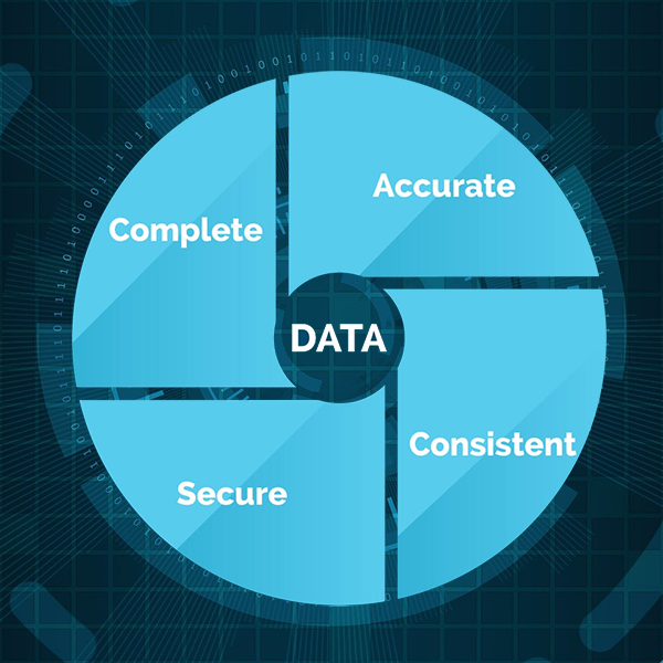 Benefits of ERP