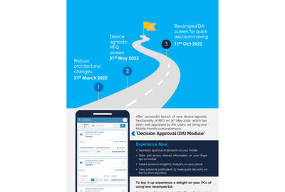 One more milestone in journey of Vendx 3.0