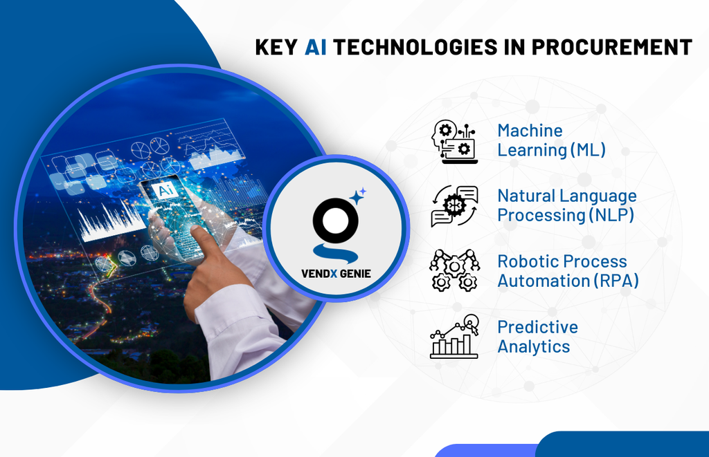 AI in Procurement- Key Technologies